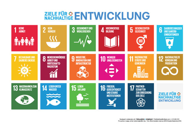 die 17 Nachhaltigkeitsziele auf einen Blick