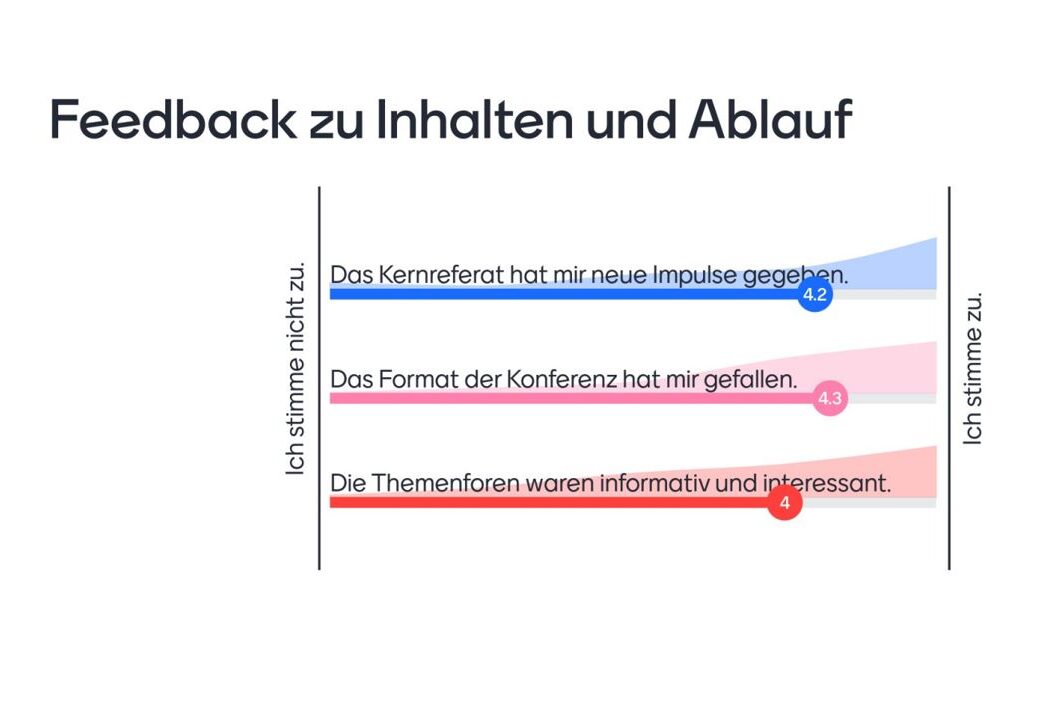 Abstimmung Mentimeter