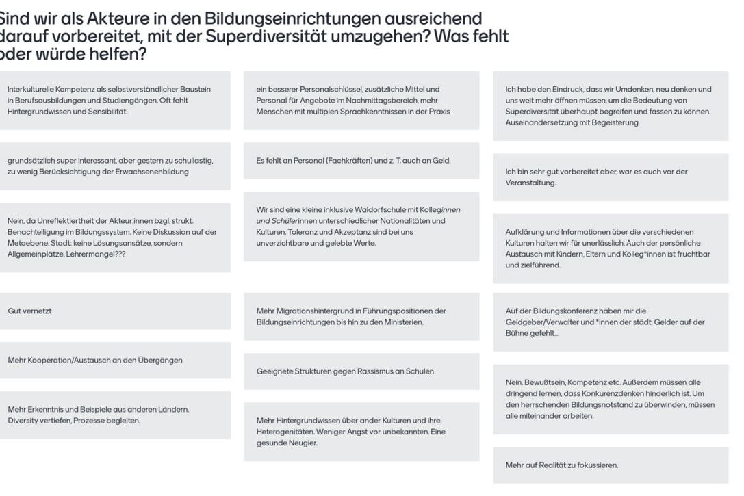 Abstimmung Mentimeter