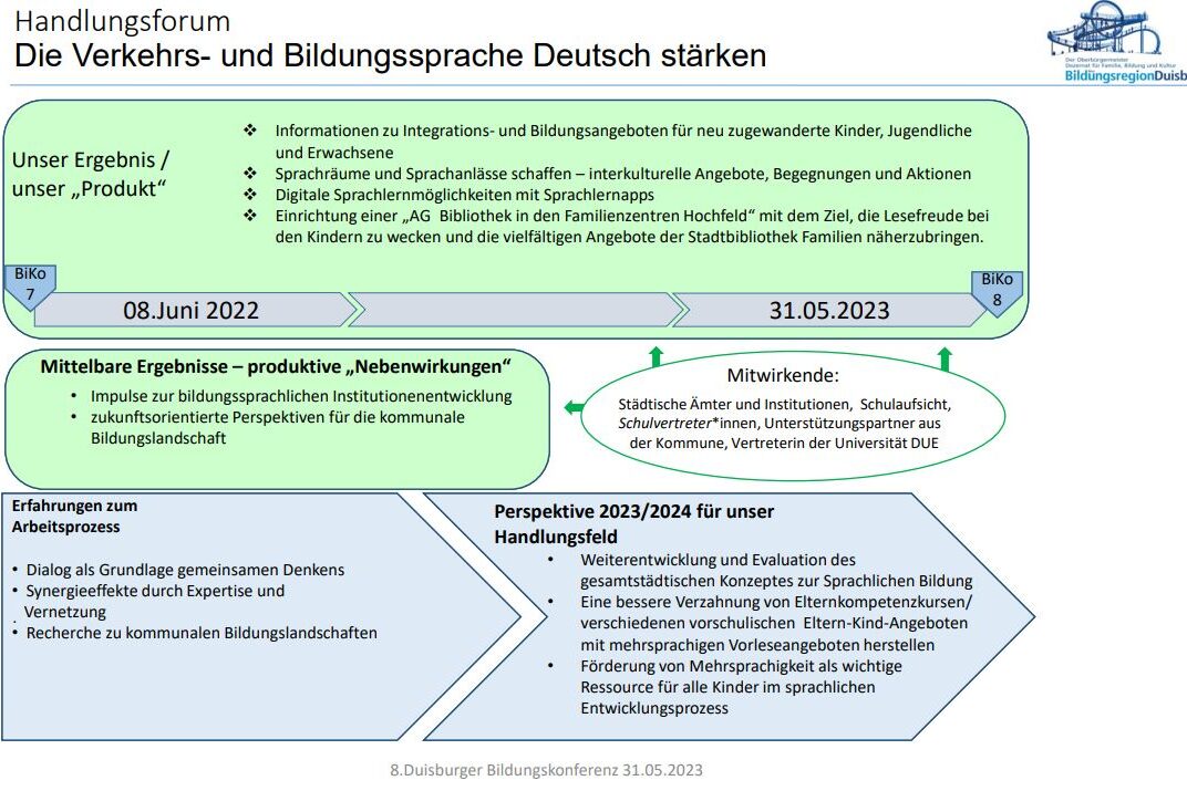 Schaubild zum Handlungsforum
