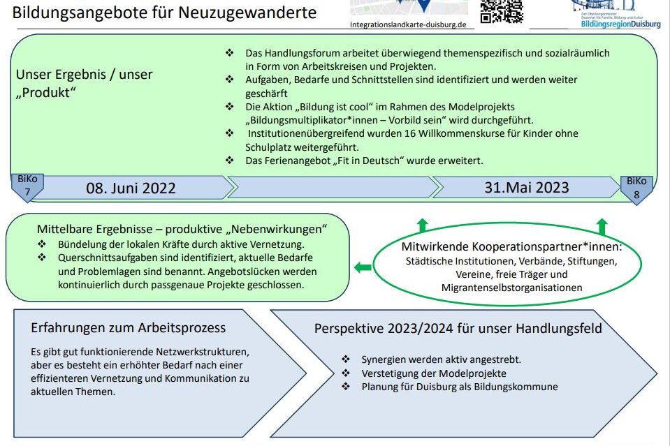 Schaubild zum Handlungsforum