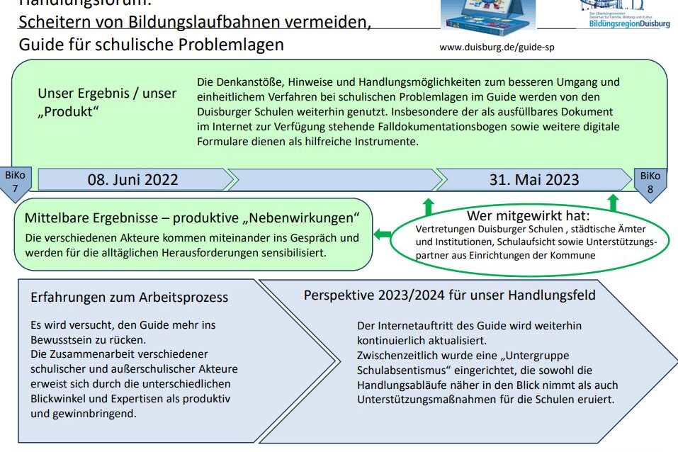 Schaubild zum Handlungsforum