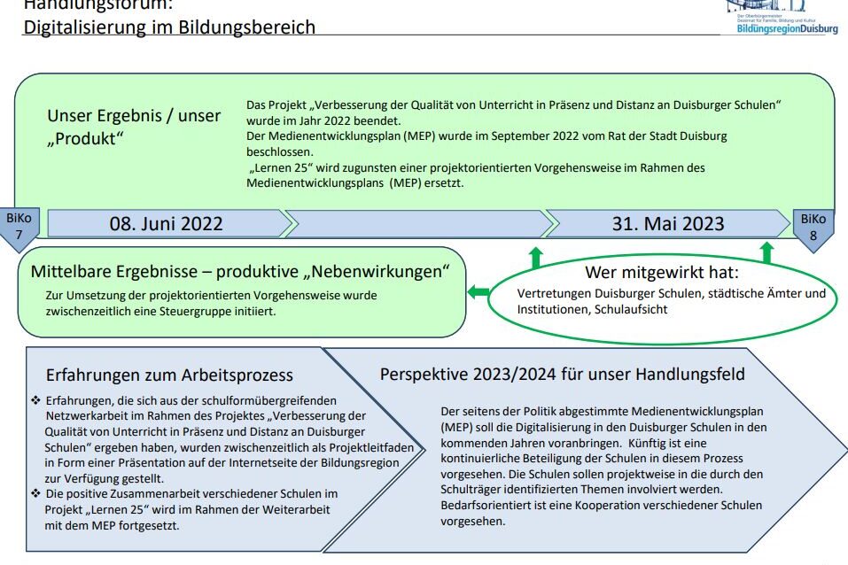 Schaubild zum Handlungsfeld