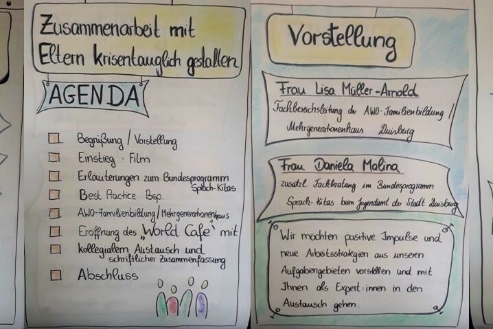 Zusammenstellung von Flipchartfolien