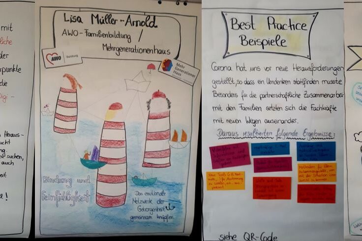 Zusammenstellung von Flipchartfolien