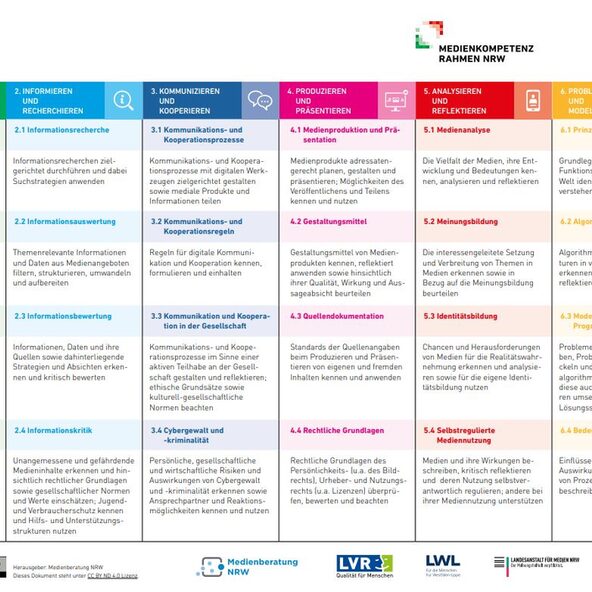 Der Medienkompeztenzrahmen als TabelleTabelle