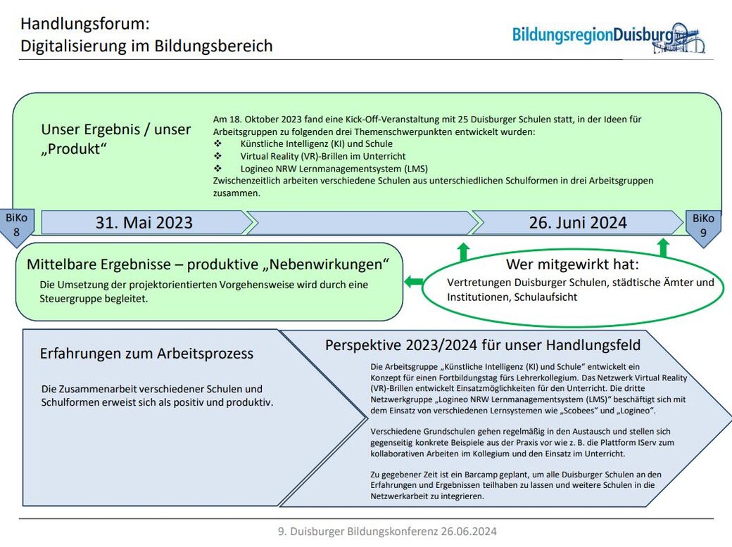 Schaubild