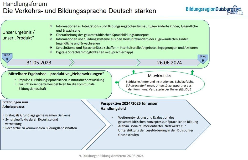 Schaubild