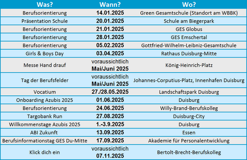 Ausbildungsveranstaltungen