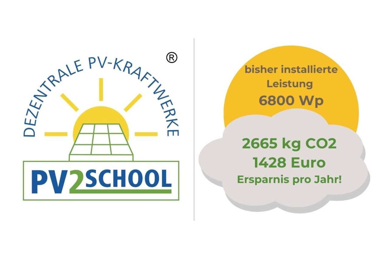 PV2School Logo und Grafik der Ersparnis und Leistung