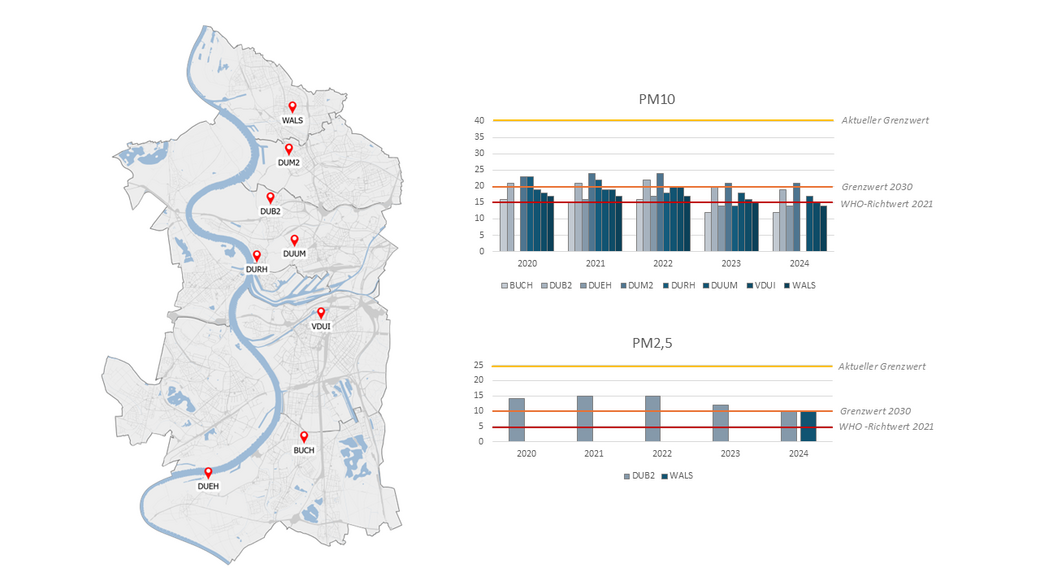 Standortkarte der Messtationen und Messwerte der letzten 5 Jahre