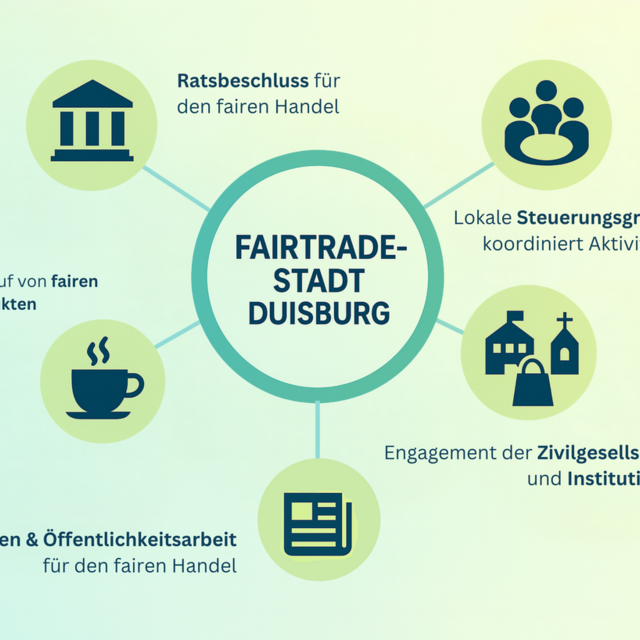 Darstellung der fünf Kriterien einer Fairtrade-Stadt